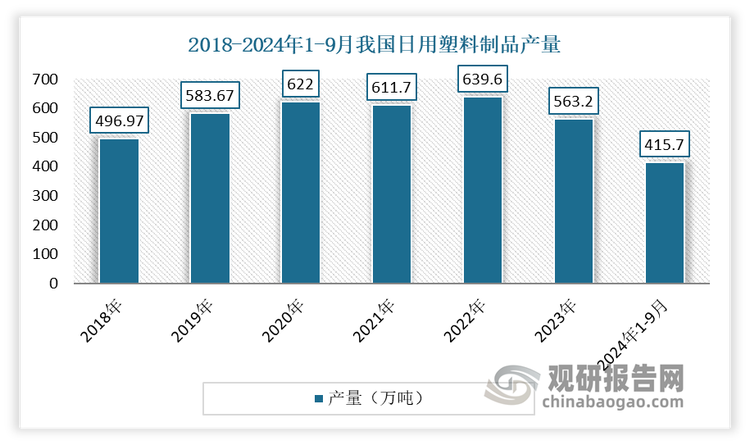 绿色转型进行时 2024年前三季度日用塑料制品行业观察